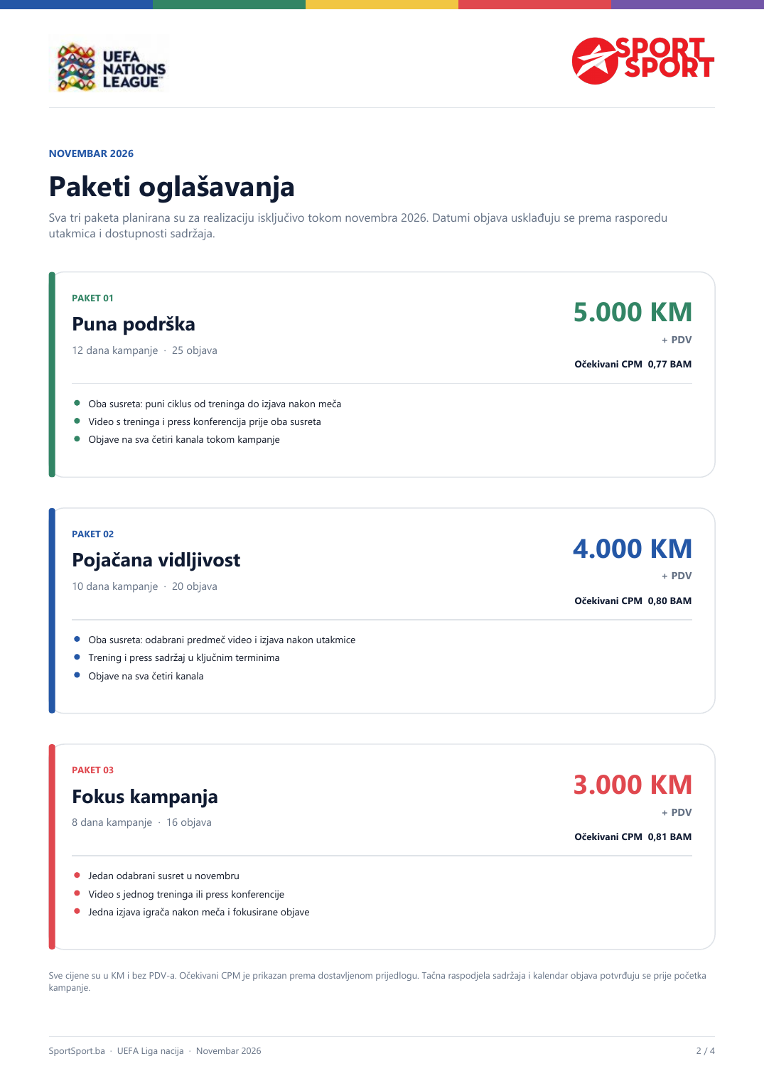 Ponuda društvene mreže — stranica 2