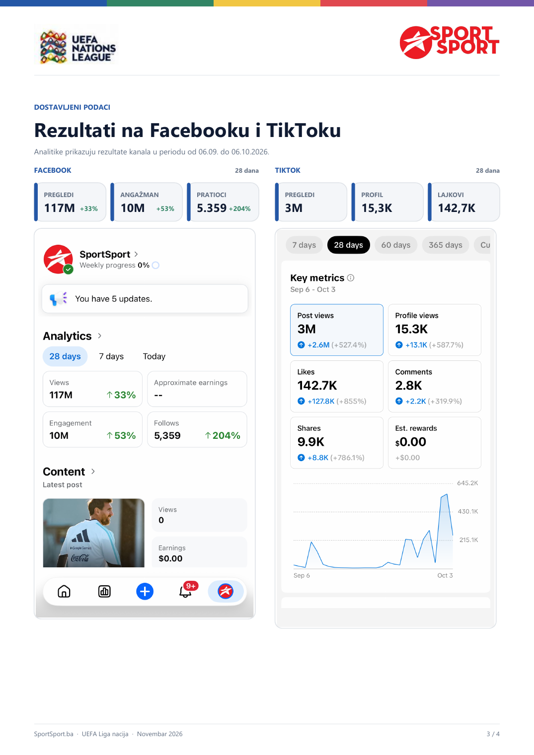 Ponuda društvene mreže — stranica 3